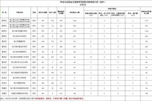 戈登：今天的胜利意义重大，我想成为球队可依赖的人